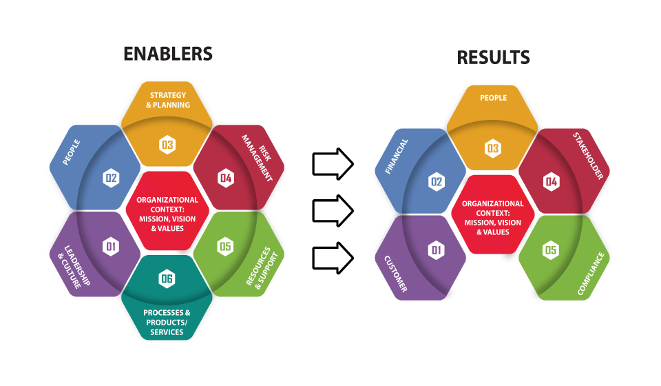 Business Process Management Consulting